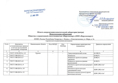 Область аккредитации испытательной лаборатории заказать